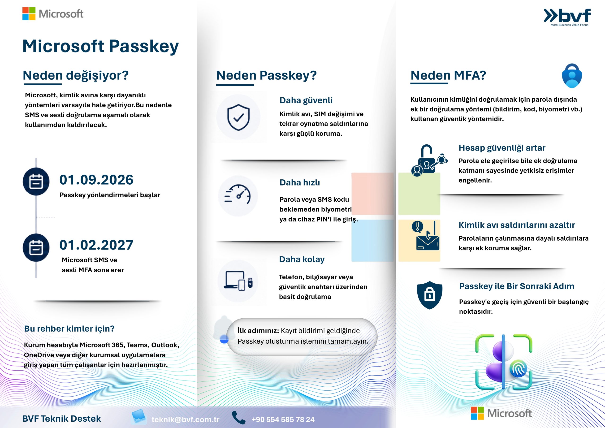Microsoft Passkey